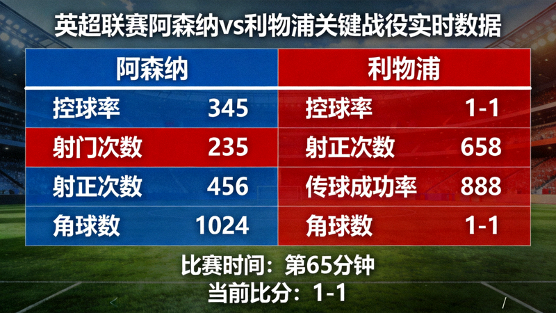英超联赛阿森纳与利物浦关键战役实时数据统计面板